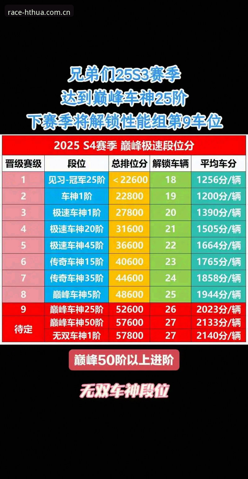 华体会领跑者排名 赛道领跑者排名并非玄学:华体会v1.0.0版本实测得出三点反直觉结论