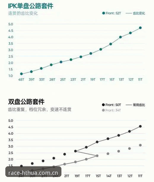 赛道数据流对比：华体会领跑者动态vs普通竞速平台，差异在哪里？